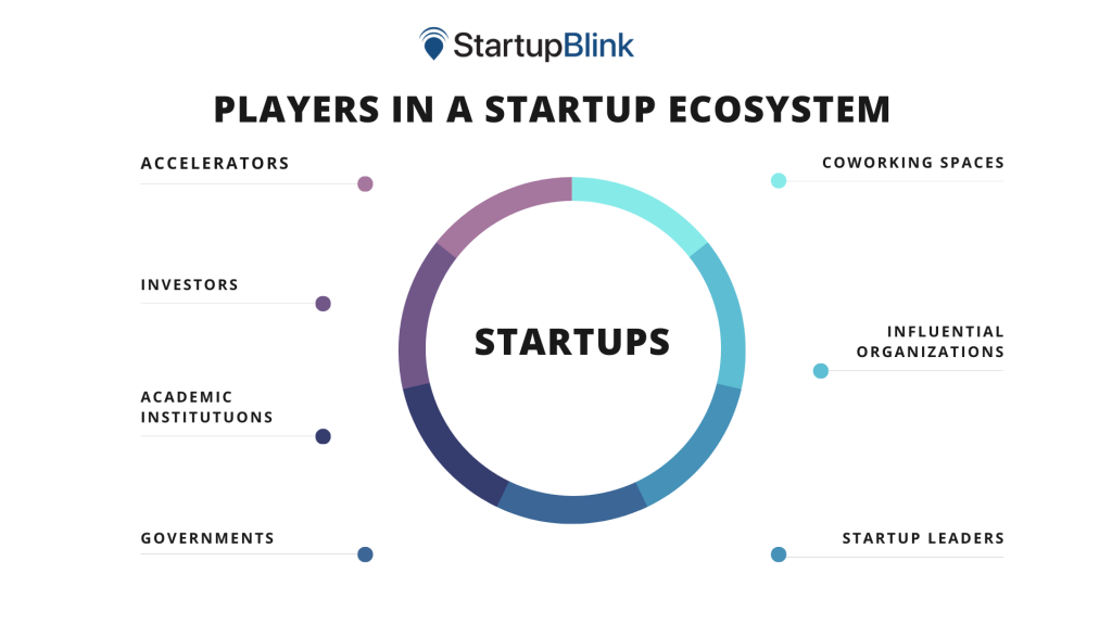 Build a Startup Ecosystem