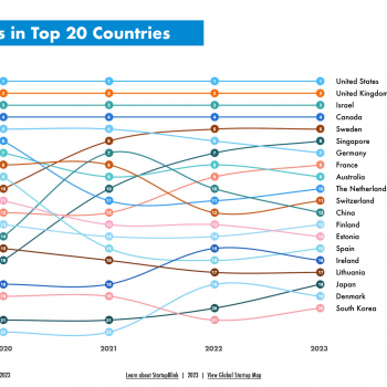 Top Countries for Startups