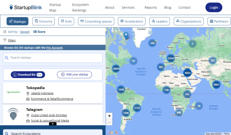 How to Scale a Startup Globally?