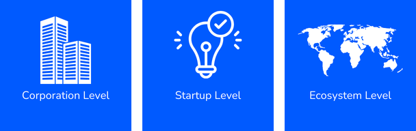 Corporate Startup Activity Index 2025